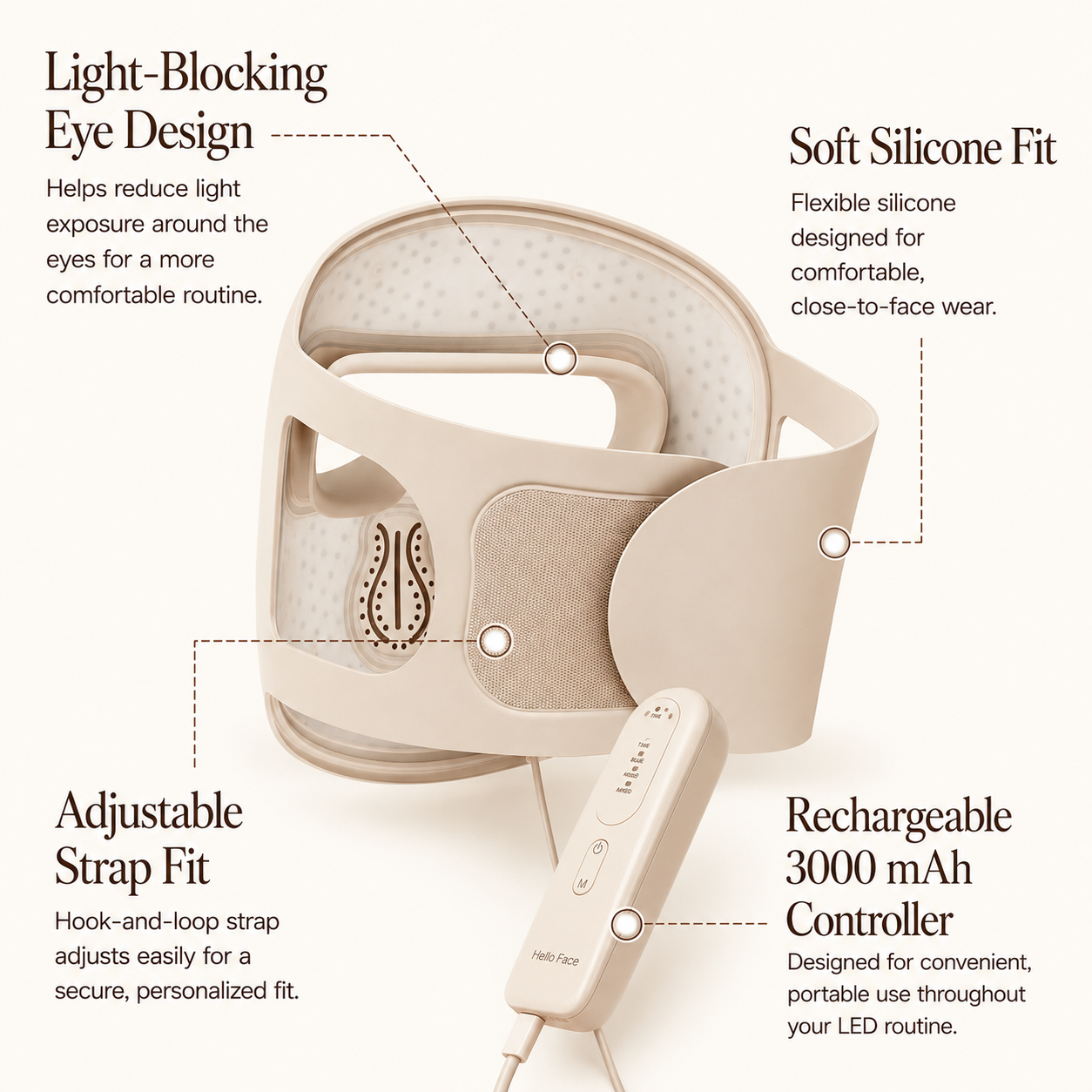 Hello Face M300 eye contour adjustable strap and rechargeable 3000 mAh controller