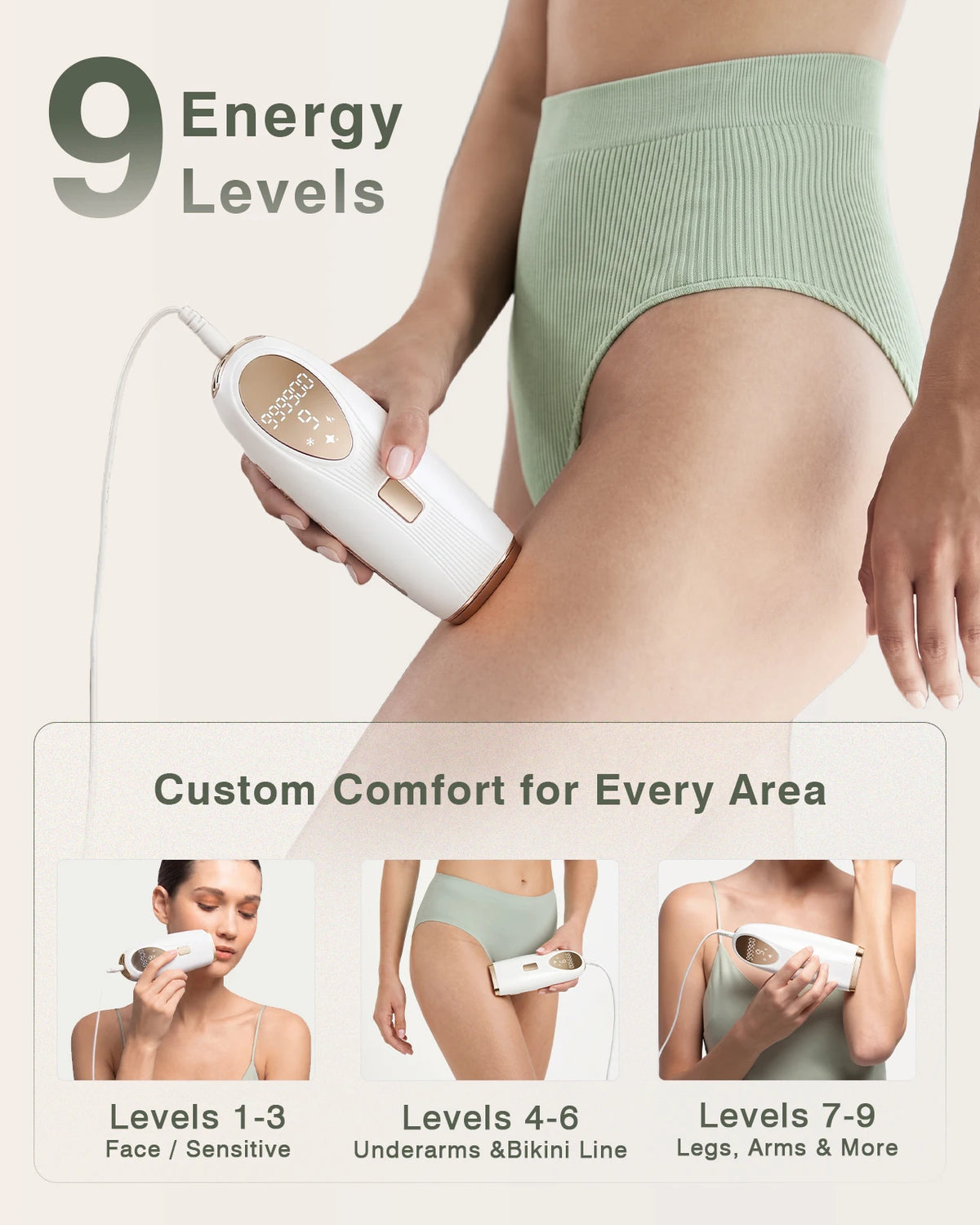 Nine IPL energy levels and supplier illustrations of permitted body areas