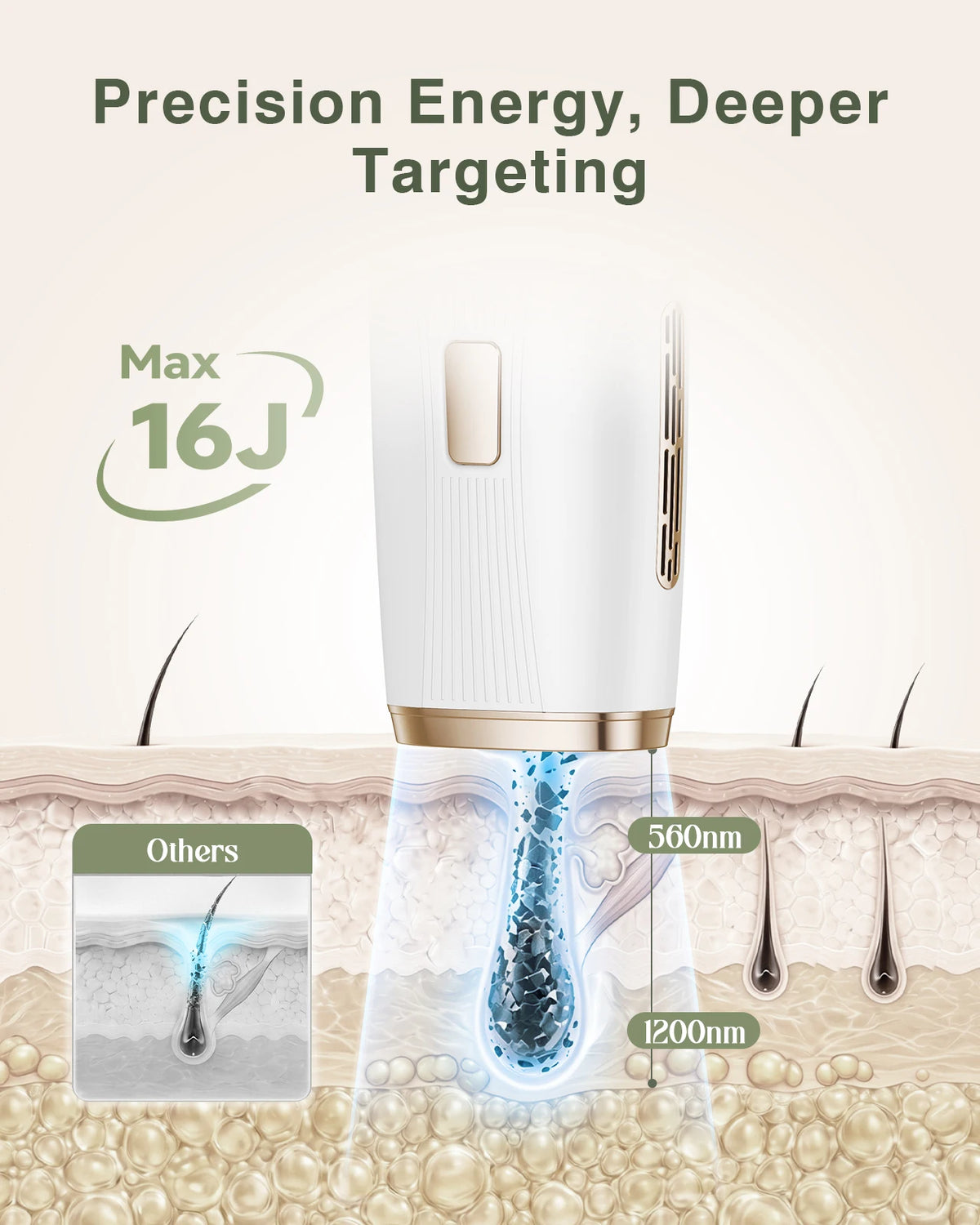 Supplier diagram advertising maximum 16 J IPL energy and hair targeting