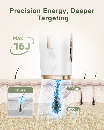 Supplier diagram advertising maximum 16 J IPL energy and hair targeting