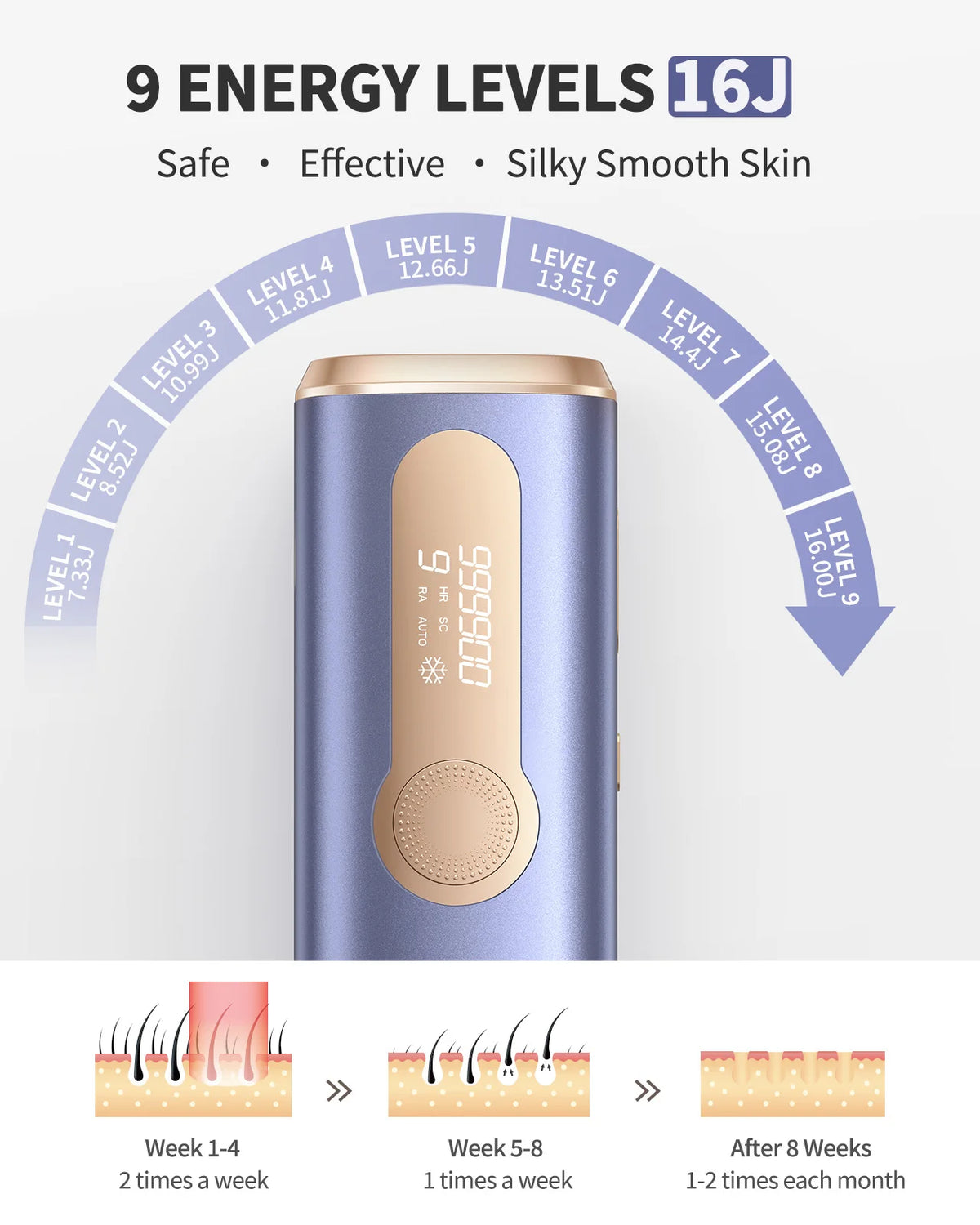 Purple cooling IPL device showing nine energy levels and supplier treatment schedule