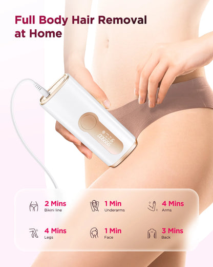 Supplier illustrations of IPL treatment areas and estimated session times