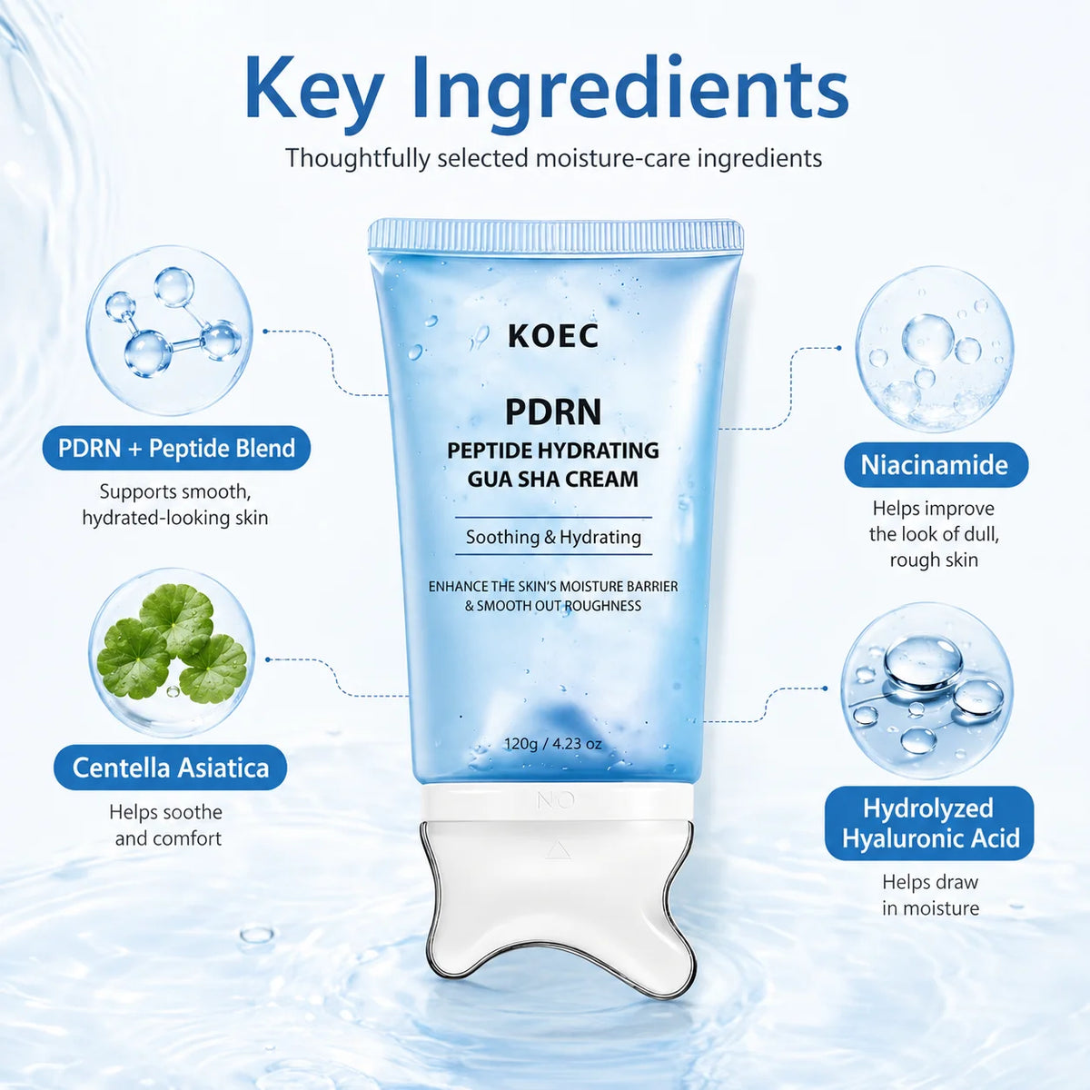 KOEC formula illustration with PDRN and peptides, niacinamide, Centella asiatica and hydrolyzed hyaluronic acid