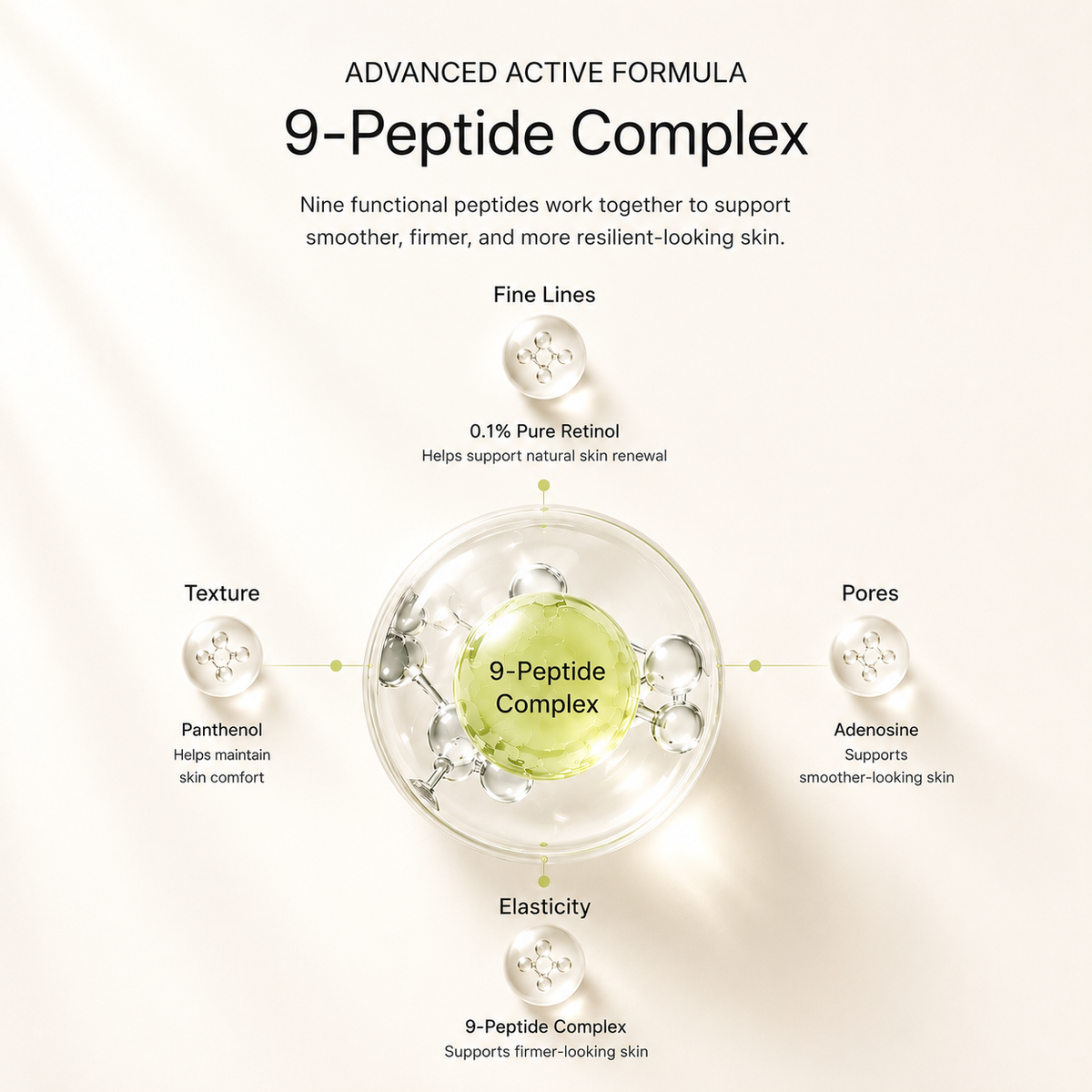 Infographic illustrating the Celimax 9-Peptide Complex formula, showing how 0.1% Pure Retinol, Adenosine, and Panthenol target fine lines, pores, texture, and elasticity